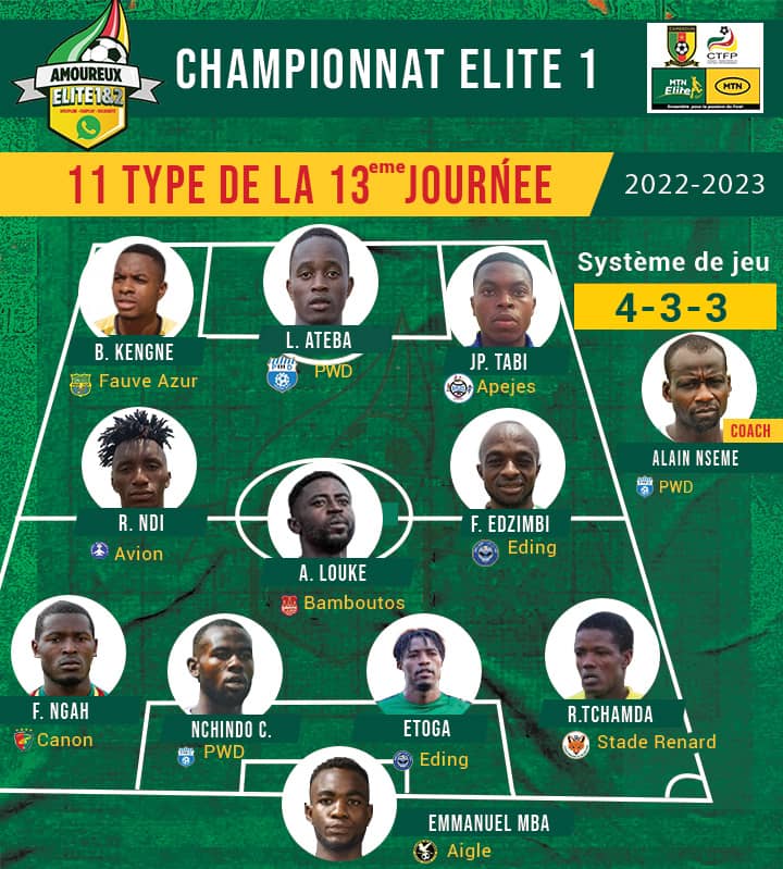 Le 11 type de la 13ème journée de L'association <a href="/amoureux_1/">Amoureux Elite 1&2</a> ,avec la participation des coach, hommes de médias et les fans du football local. @evra_geraud <a href="/KukusMelo/">1 kīlø dę Rīz 🇨🇲🇨🇴</a> @Canon_Yde <a href="/pwd_bamenda/">PWD Social Football club of Bamenda</a> <a href="/asarm_club/">Aigle Royal de la Menoua</a> <a href="/FauveAzur/">Fauve Azur Elite FC</a> <a href="/thyberusk93/">J'suis personne 🤫</a> @GuySerge92 <a href="/lataniere237/">La Tanière²³⁷ 🦁</a> <a href="/FecafootOfficie/">Fecafoot-Officiel</a>