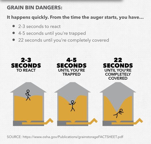 ShivversMfg's tweet photo. If you must enter a grain bin, please be sure you're using all of the recommended safety precautions.
https://t.co/C5rMIKNwB8

#grainbinsafetyweek https://t.co/BonKyEooLd