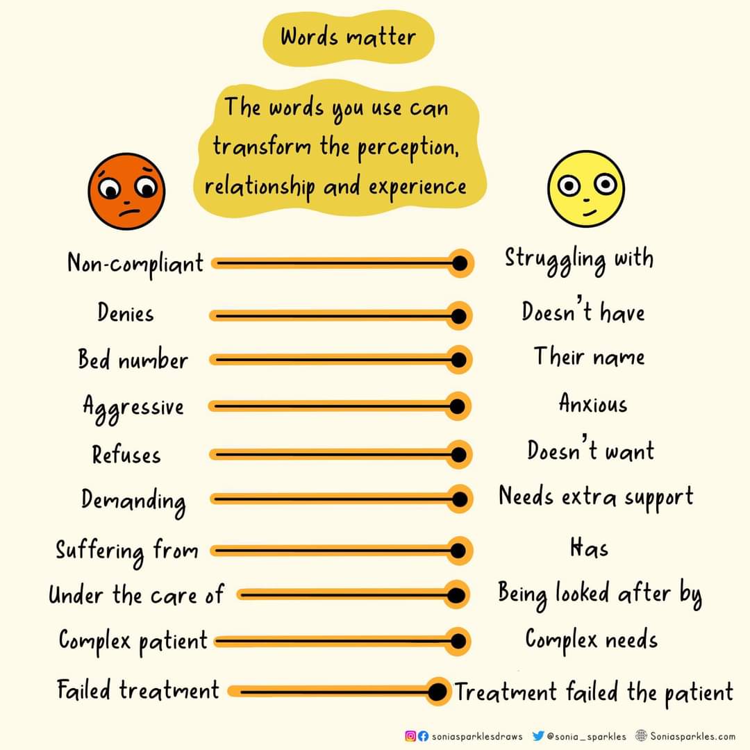 SophieMuncaster's tweet image. Love the use of &apos;soft words&apos;. Will definitely be using these in the nursing notes going forward

#wordsmatter #nursing
#softwords #safewards #mhnursing #mentalhealthnursing