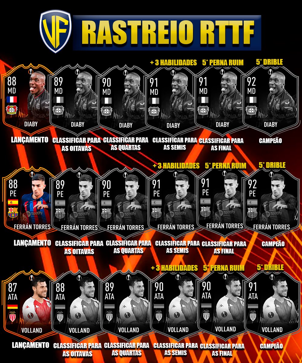 VovinhoFUT's tweet photo. RASTREIO DOS RTTF - LIGAS EUROPEIAS!
#fifa #fifa23 #ultimateteam #rttf #rttftracker https://t.co/BiS0Qc1Gl4