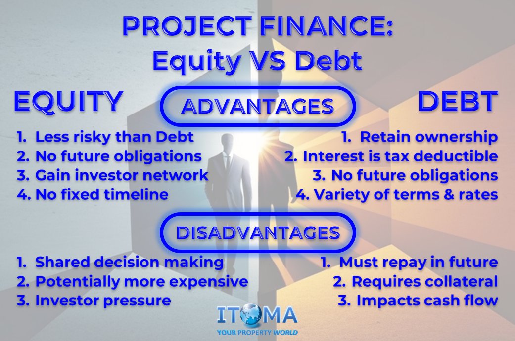 itomalondon's tweet photo. Project Finance: Equity VS Debt

Read full article @ our blog:
https://t.co/SK0FeZzozu

and join our Project Finance LinkedIn community:
https://t.co/iVzbrQOQHQ

Itoma Lux
https://t.co/GLTJc3lFuj
FINANCING => MARKETING => SALES
PROJECTS: Finance. Promote. Sell. https://t.co/yhfseQ0y6Z