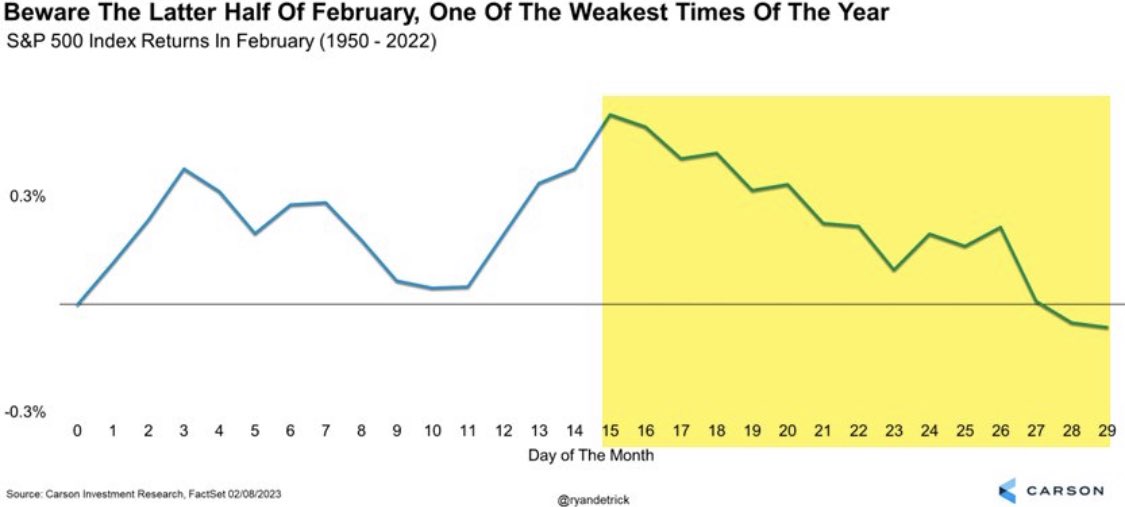 Arturojrobles's tweet photo. We are now in one of the weakest times of the year. Use this time to add quality companies https://t.co/hkbvVqmIht