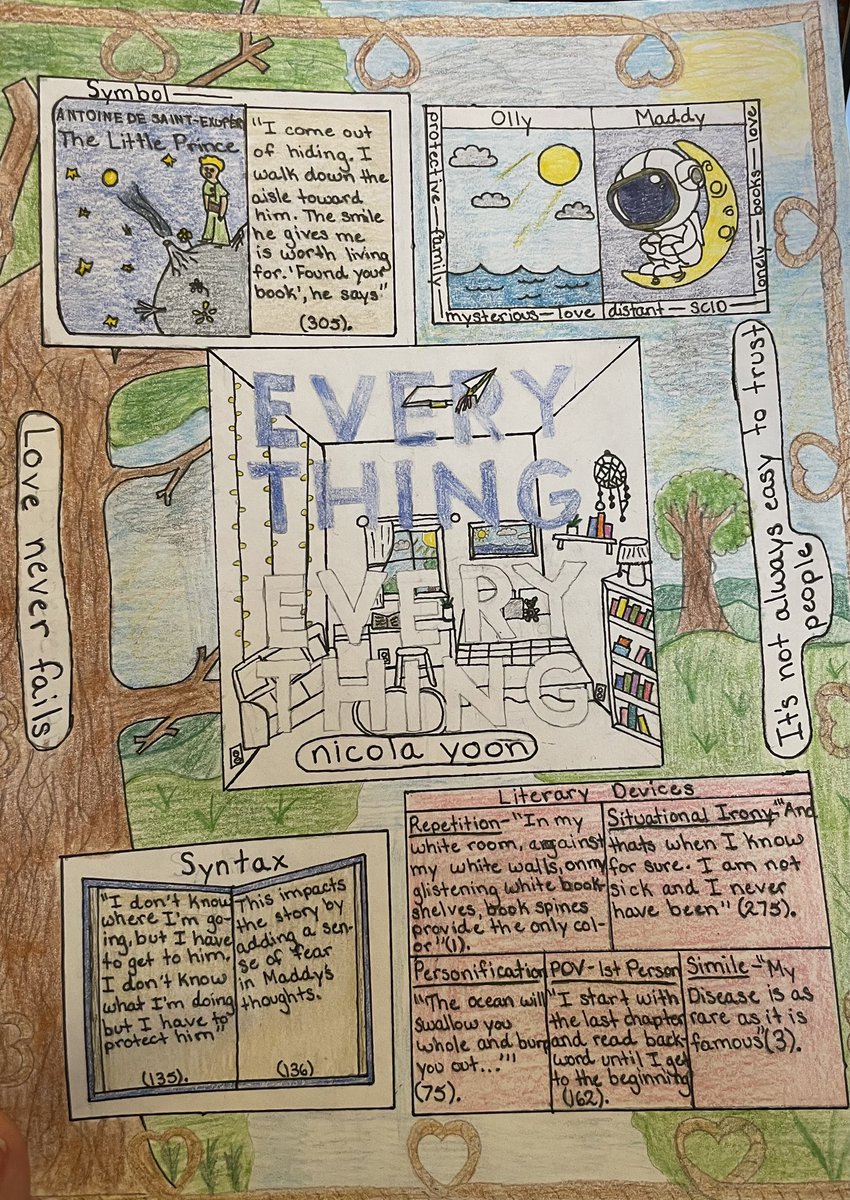 Soperclassroom's tweet image. So proud of the excellent work my 9th grade students did on their choice book one-pagers! I am so impressed! 👏🏻👏🏻👏🏻#choicereading #aplitchat #2ndryenglish