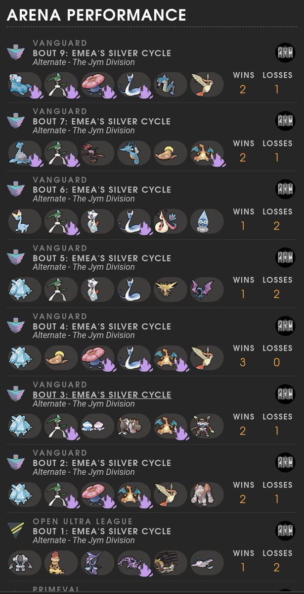 YanSoloPvP19's tweet photo. 8 bouts and 14 wins. One 3-0, but tonnes of fun in @EMEAFactions Silver.
Highlights: Rampaging Tyrunt and landing Focus Blasts with REGICE.
We rest and start again soon. @JymDivision coming back for Platinum
#battlers #pvp #pogopvp https://t.co/jyKeCjmSeZ