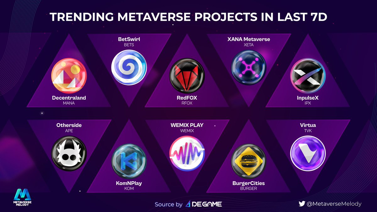 Metaverse Melody tweet media