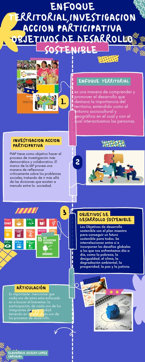 ZileidyC's tweet photo. Enfoque teórico desde la investigación acción participativa y articulación con los objetivos de desarrollo sostenible  @ElOIRdelaRegiones  #unadinvestiga/AP/ODS https://t.co/TVcP6GQ5sg