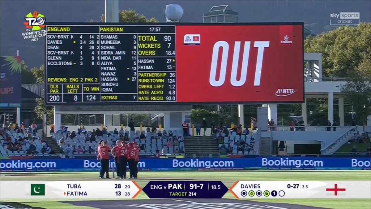 VWH Portsmouth Pray for 🇺🇦 🇹🇷 🇸🇾 on Twitter "WOMEN'S T20 CRICKET