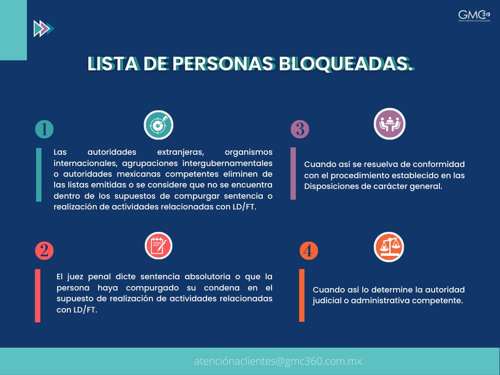 GMC360_'s tweet photo. 😱¿Sabías que? #SHCP deberá eliminar de la lista de personas bloqueadas, a las personas que……👇
✅ Para mayor información contáctanos:
atenciónaclientes@gmc360.com.mx
#pldft #culturapld #especialistaspld #mundopld #cumplimientopld #cnbv #personasbloquedas https://t.co/odPZs9rwMx
