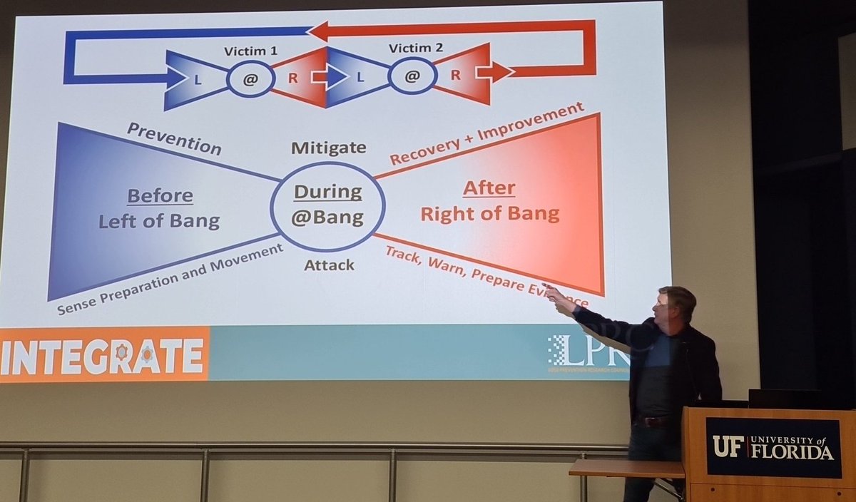 criminexus's tweet photo. Dr Read Hayes opening the event on aggressive theft before 100+ practitioners from the retail sector. Privileged to have been invited by @LPRC_research to serve as an evaluator. #crimescience https://t.co/HQBen97gvm