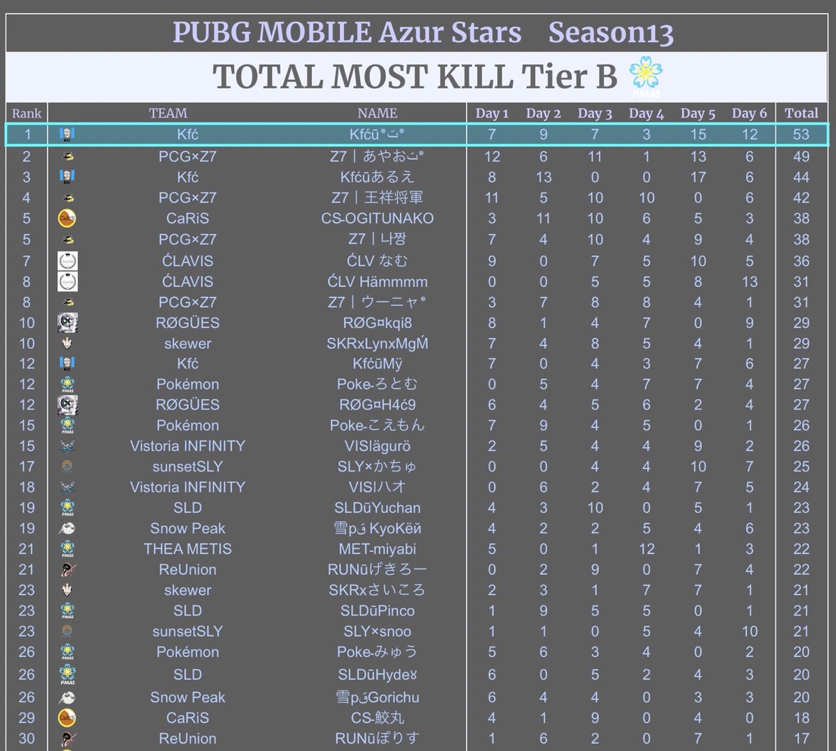 JUNE tweet media