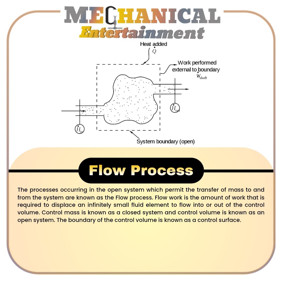 Mechanical Entertainment on Twitter "Did You Know ??? The processes