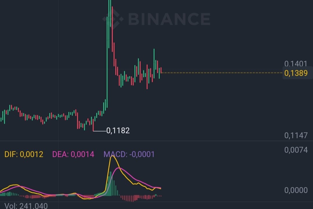 Retweet 500. Besok saya posting namanya.

😁😁😁😁
TP 20%