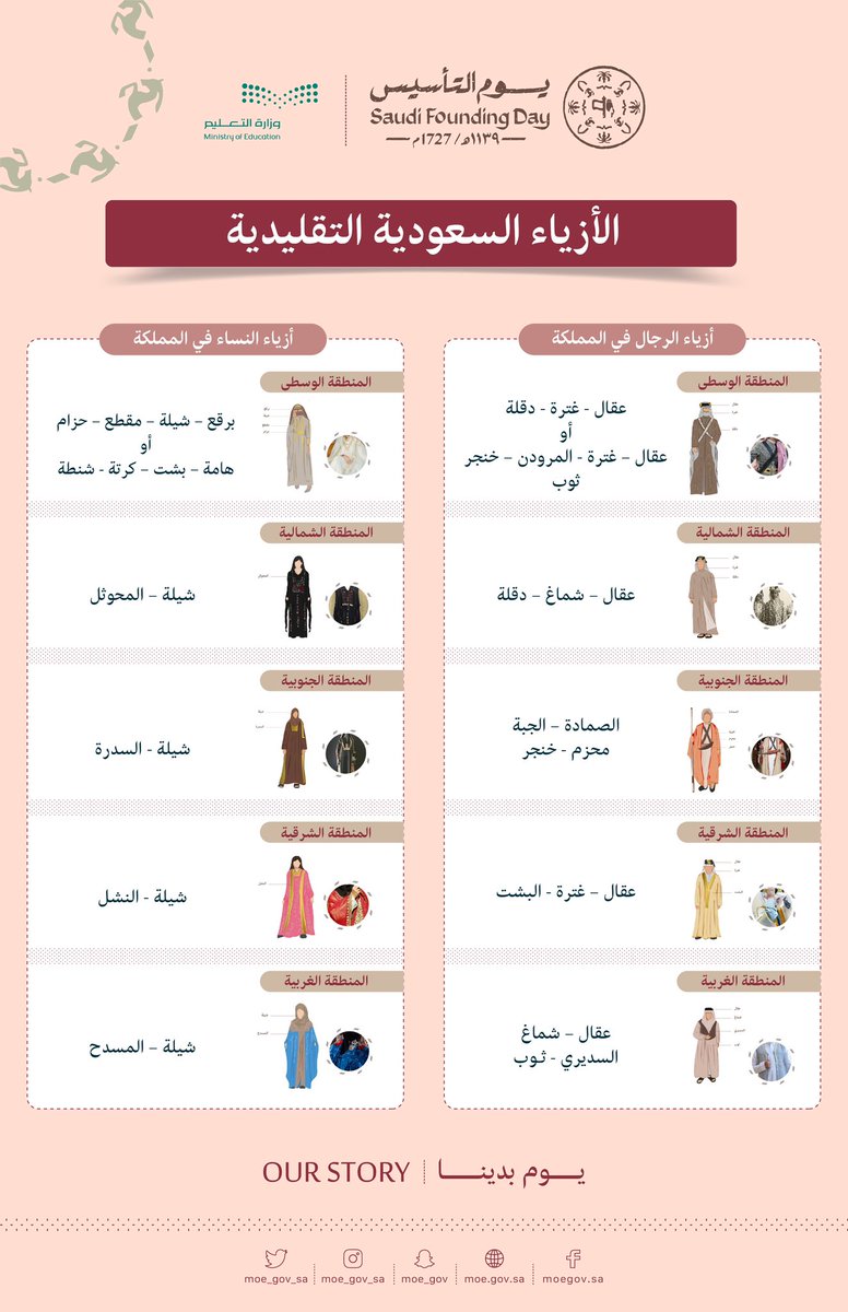 moe_madrasati's tweet photo. الأزياء السعودية التقليدية.. 🇸🇦

#يوم_التأسيس 
#يوم_بدينا https://t.co/VY94wqVYMv
