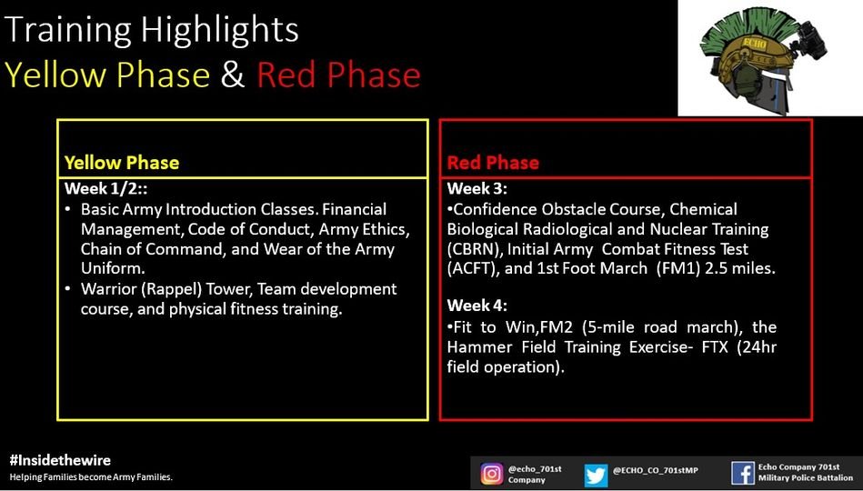 ECHO_CO_701stMP's tweet photo. Training Highlights:
Enforcer family, we’re excited to announce that we have changed phases from Yellow to Red. Your Soldiers are now in the Hammer Phase of training also known as “Red Phase.” See key highlights of training from both phases below.
#Insidethewire https://t.co/WNj5zE8txC