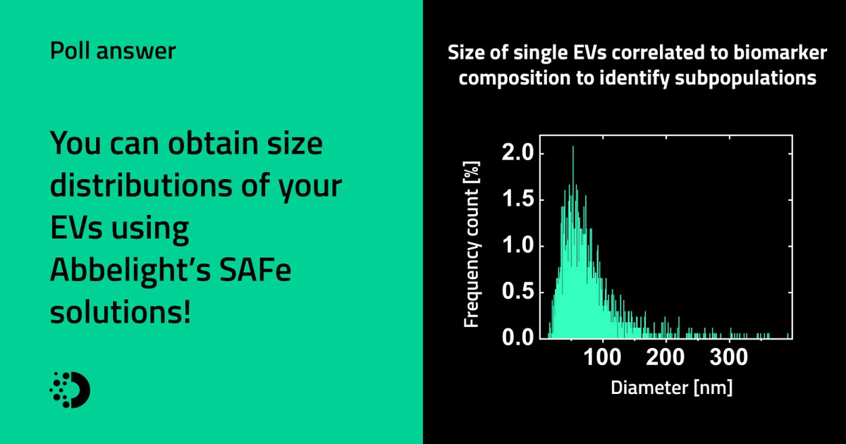 abbelight's tweet photo. 🗳 poll of last week:

Do you use SMLM to quantify the size distribution of your EVs or other nanoparticles?

Answer 👇

#SMLM #microscopy #SuperResolutionMicroscopy #ExtracellularVesicles https://t.co/H9p5sIbPxW