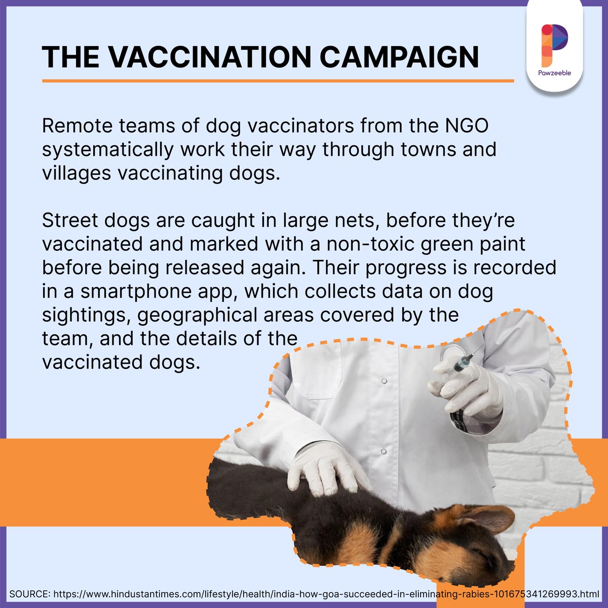 pawzeeble's tweet photo. With the positive initiative taken by Goa, it is proven that rabies control is achievable in other states and countries too, with strong political and leadership and expert technical support. This efficient and sustainable way should be followed in order to control rabies widely https://t.co/75LUZeIPUr