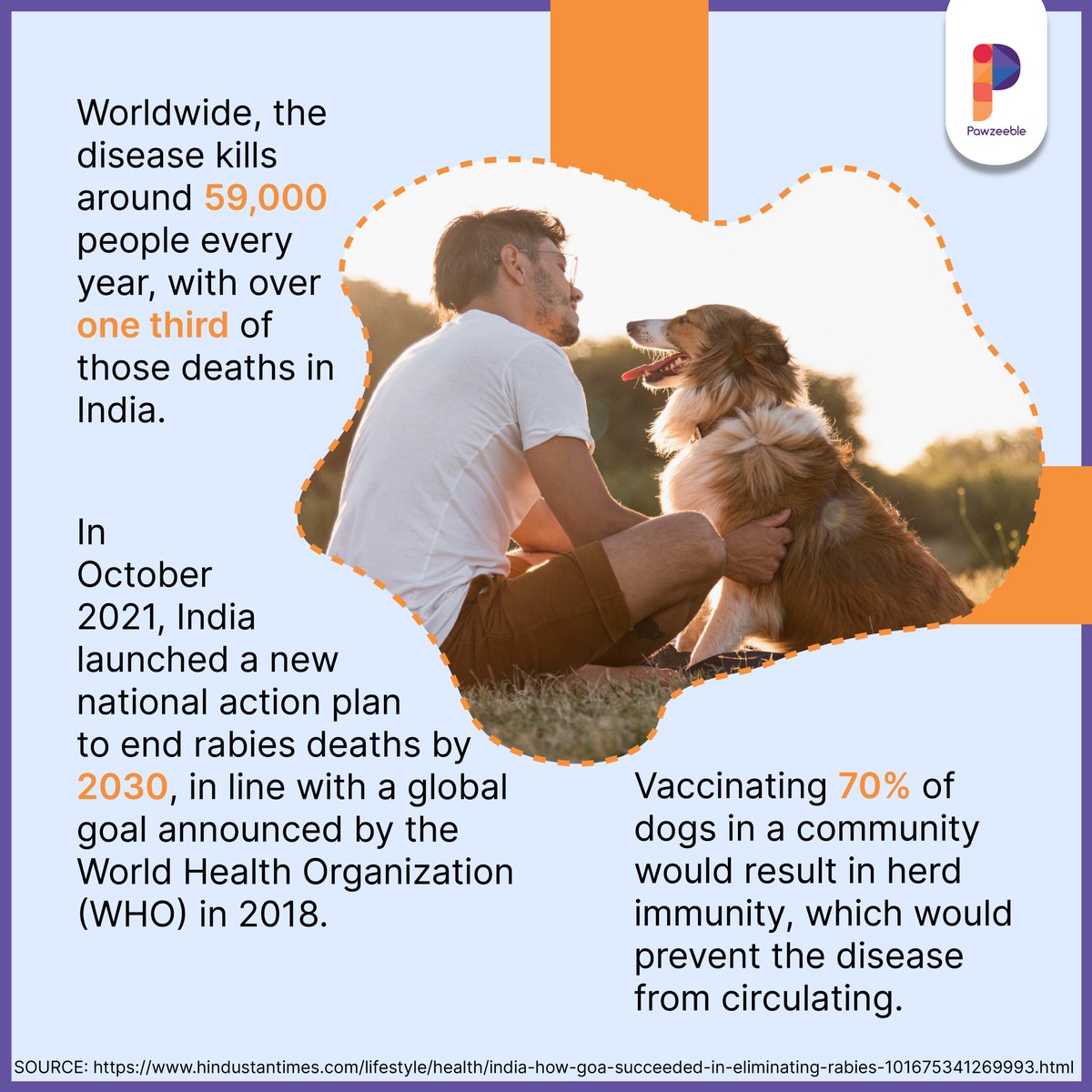 pawzeeble's tweet photo. With the positive initiative taken by Goa, it is proven that rabies control is achievable in other states and countries too, with strong political and leadership and expert technical support. This efficient and sustainable way should be followed in order to control rabies widely https://t.co/75LUZeIPUr