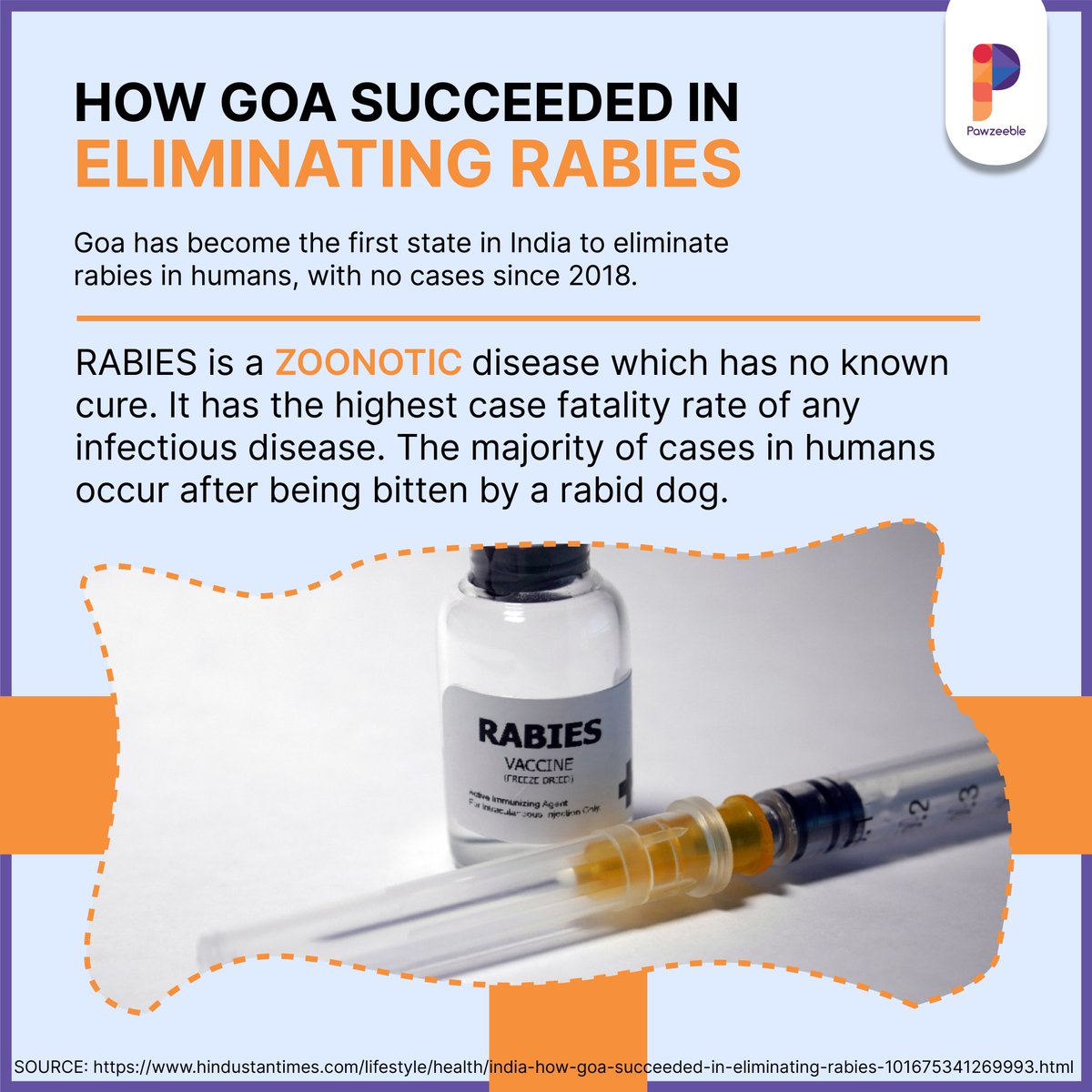 pawzeeble's tweet photo. With the positive initiative taken by Goa, it is proven that rabies control is achievable in other states and countries too, with strong political and leadership and expert technical support. This efficient and sustainable way should be followed in order to control rabies widely https://t.co/75LUZeIPUr