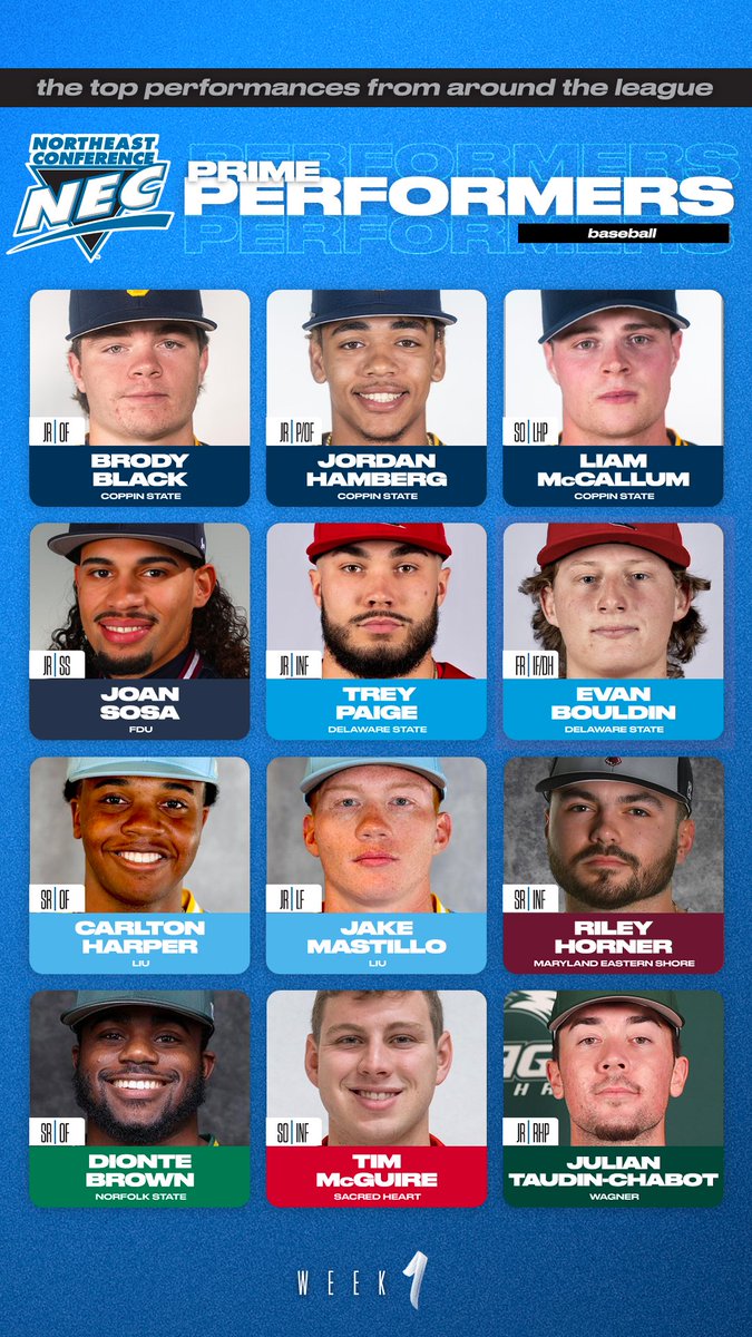 necbaseball's tweet image. 🗣️#NECbaseball PRIME PERFORMERS

🔹Black, CSU
🔹Hamberg, CSU
🔹McCallum, CSU
🔹Sosa, FDU
🔹Bouldin, DSU
🔹Paige, DSU
🔹Harper, LIU
🔹Mastillo, LIU
🔹Horner, UMES
🔹Brown, NSU
🔹McGuire, SHU
🔹Taudin-Chabot, WC