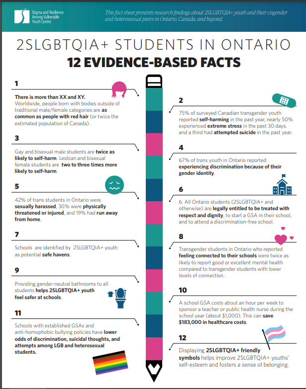 SCDSB DEI/ML Department (@scdsbequity) on Twitter photo Tomorrow is #PinkShirtDay and here are some stats on why marking this day is vital to schools and communities. <a href="/SCDSB_Schools/">Simcoe County District School Board</a> Tomorrow is #PinkShirtDay and here are some stats on why marking this day is vital to schools and communities. <a href="/SCDSB_Schools/">Simcoe County District School Board</a>