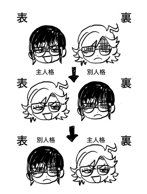 「逃避する紫陽花」について
簡単に言うと表に出る期間の入れ替え
・黒髪+希望相が麻酔先生本来の姿、表にいる期間が長い
・ピンク髪+不安相が別人格として後に生まれてきたもので、表にいる期間は短い 