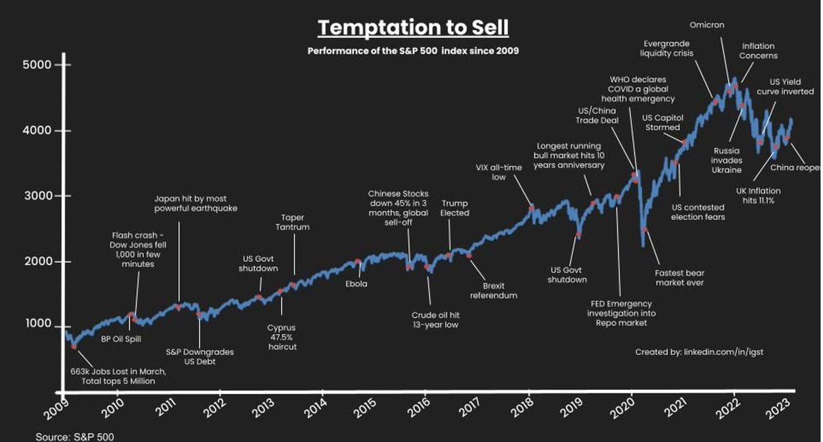 QCompounding's tweet photo. Compound interest is the eighth wonder of the world.

Never interrupt it unnecessarily: https://t.co/ra4gcv9ZD0