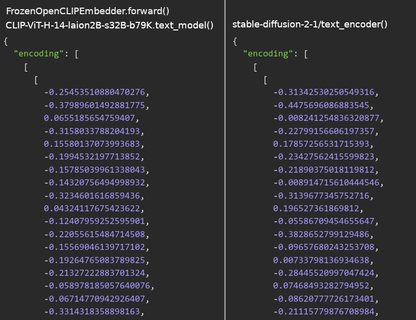 @enjalot @RSevastjanova Thanks a lot for your effort! 😊
I also figured that would be the correct CLIP version. However, regardless if I try the laion/CLIP-ViT-H-14-laion2B-s32B-b79K model from HuggingFace or your linked code with the open-clip-torch pip package, I get embeddings differing from SDv2.1.