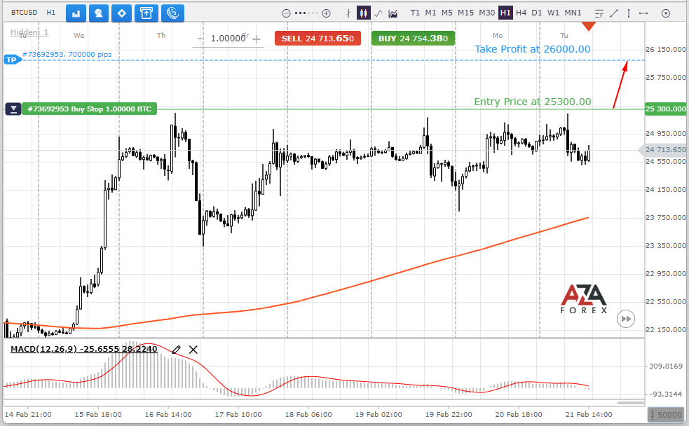 Cryptocurrency trading tips for Bitcoin from AZAforex
The profit can be $700.00 if the trading volume of 1 Futures.
Sign up and you will receive profitable signals in time.
More on AZAforex
azaforex.com/trading-analys…
#azaforex #forex #bitcoin #crypto