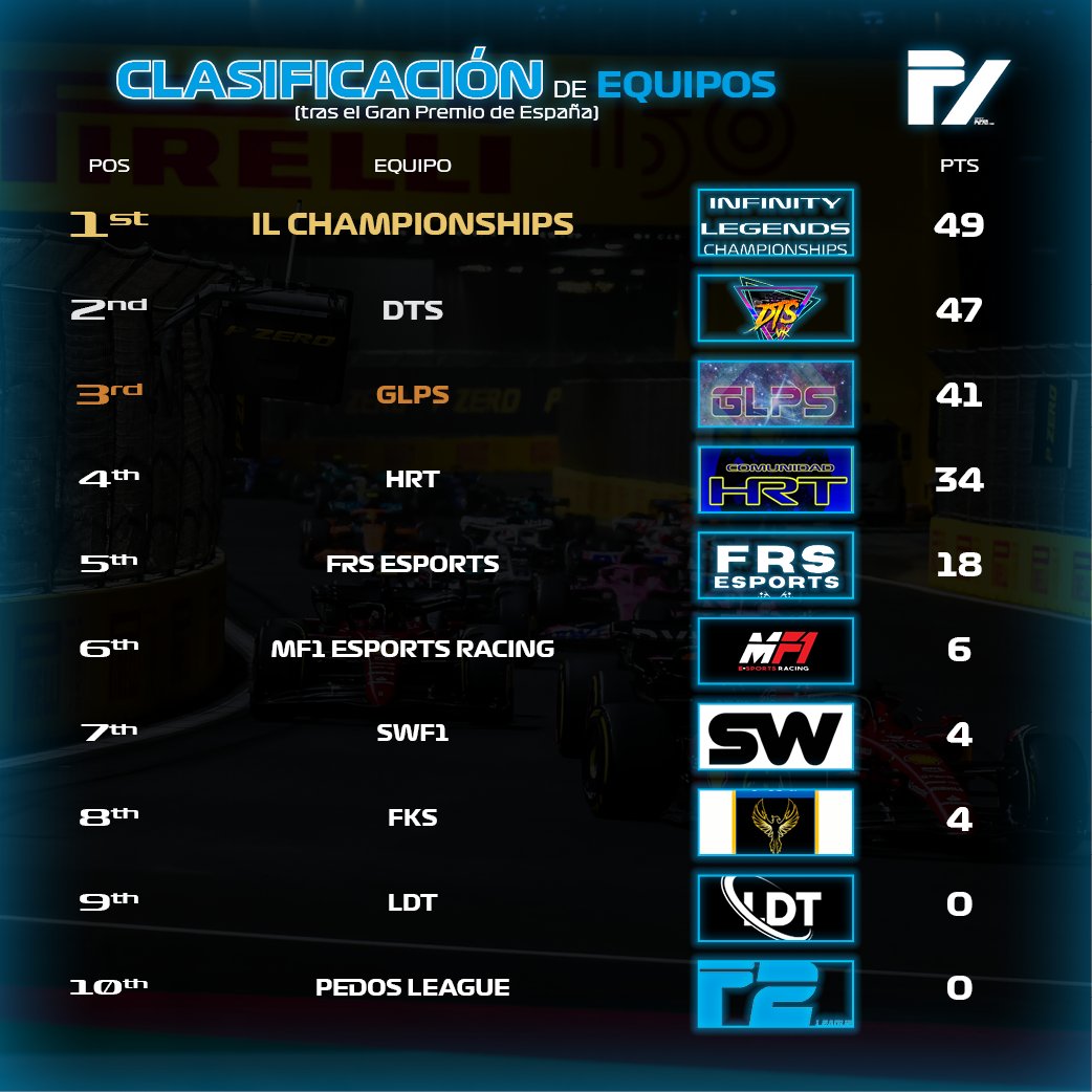 Resultados y clasificaciones del Gran Premio de España. #SuperligaPeDos