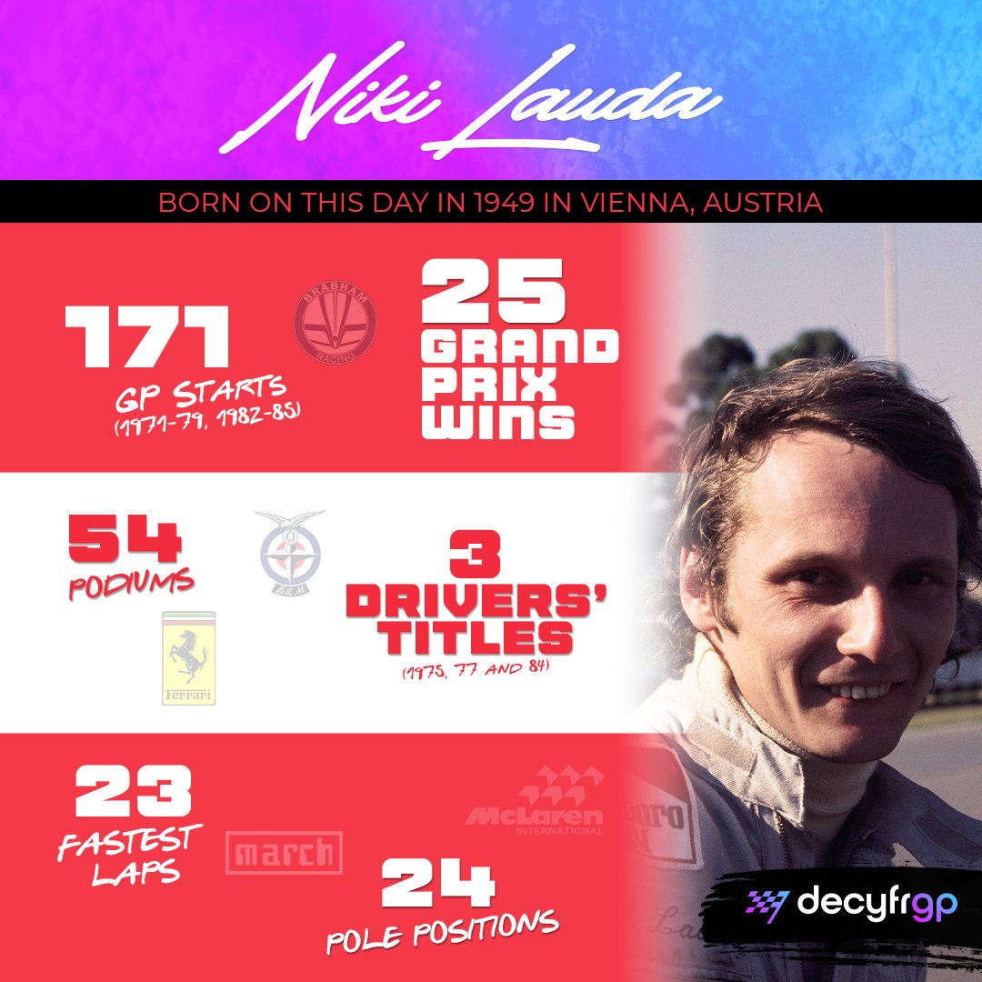 DecyfrGP's tweet photo. Remembering 𝗡𝗶𝗸𝗶 𝗟𝗮𝘂𝗱𝗮 - born #OnThisDay in 1949 

#Decyfr #UnlockFandom #F1 #NikiLauda https://t.co/lj9FTcC7Eu