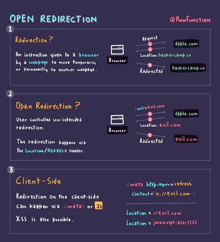 0x0SojalSec's tweet photo. Open Redirect @PwnFunction ⚔️ !

#infosec #cybersec #bugbountytips https://t.co/urHnQ3VnmH
