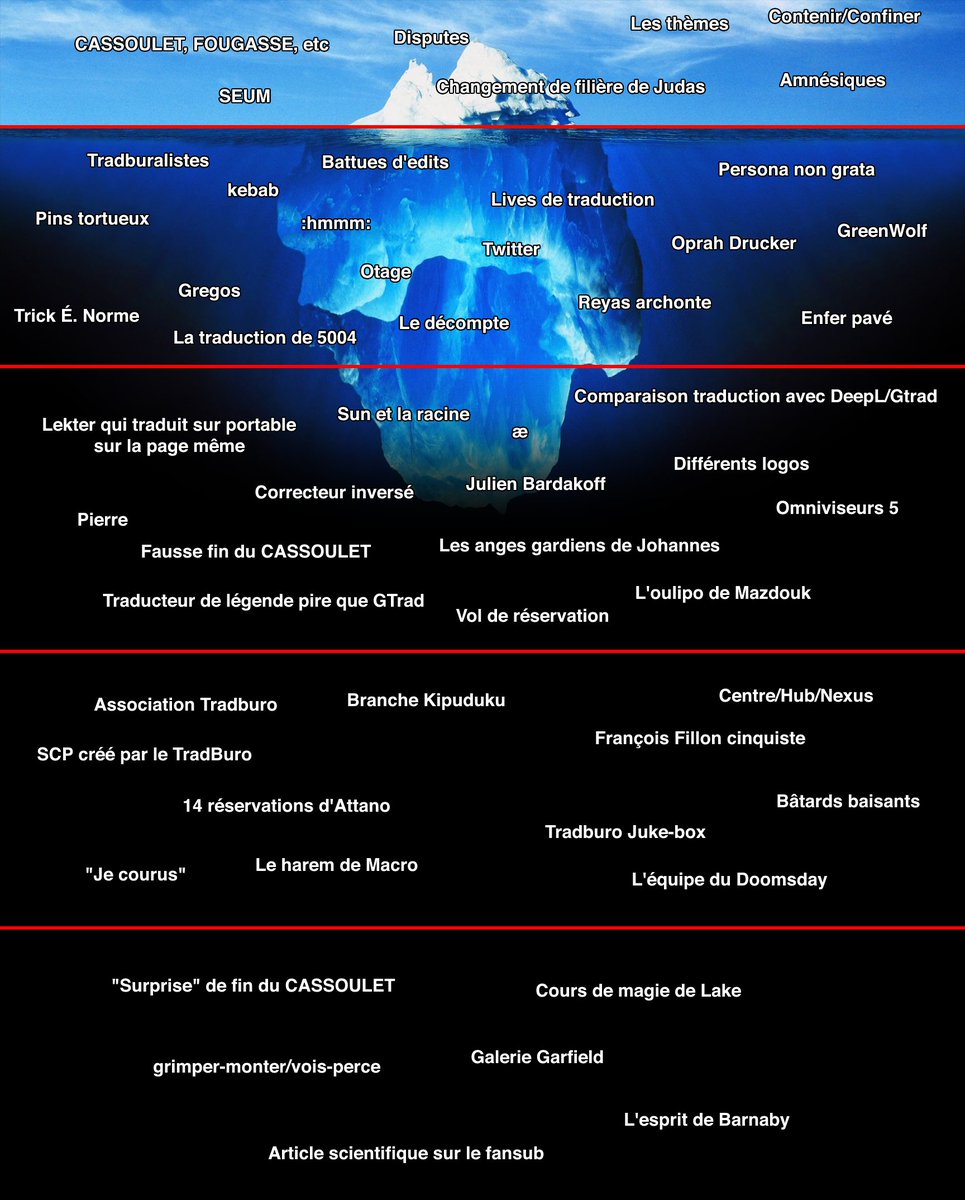 LeTradburo's tweet photo. Connaissez-vous les secrets du TradBuro ? Car voilà un iceberg tout frais, pour vérifier ces connaissances... https://t.co/GIoNEPphjr