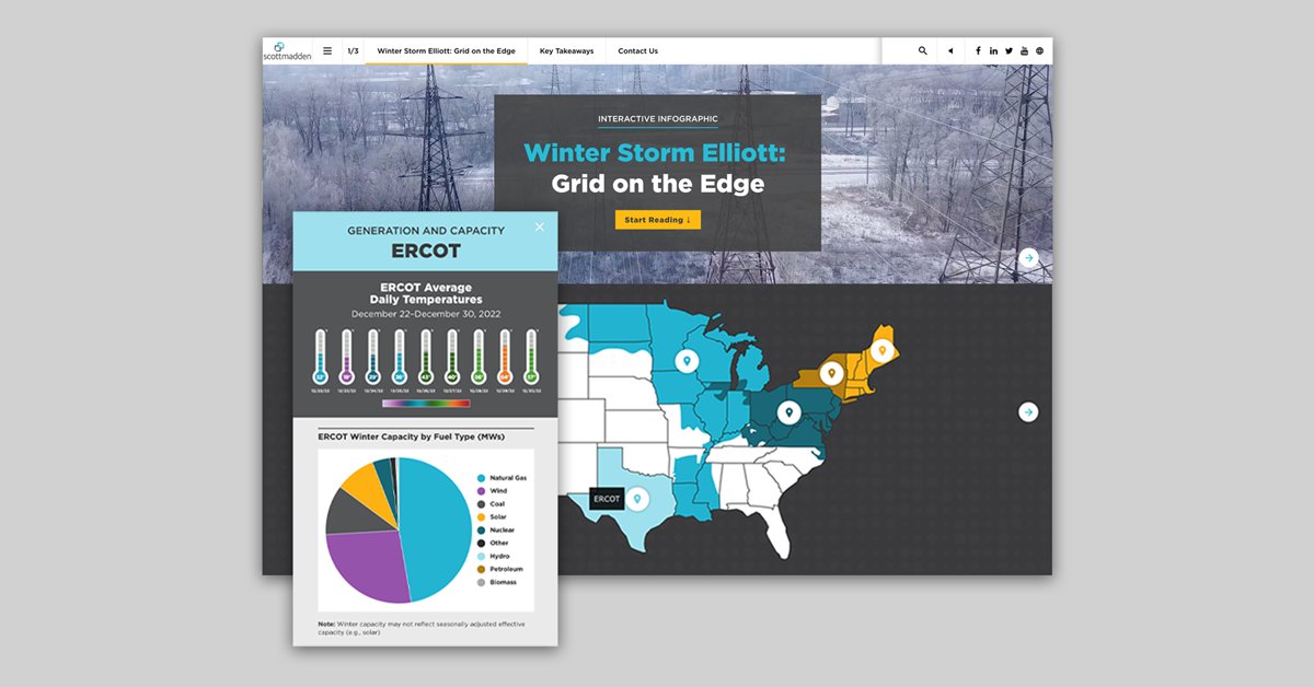 CristinMLyons's tweet photo. Could the combination of unexpected high demand and lack of generation push grids into emergency operations? See the results here on Energy Central: https://t.co/ywGEZyeP7Z https://t.co/Lg7pon9qvp