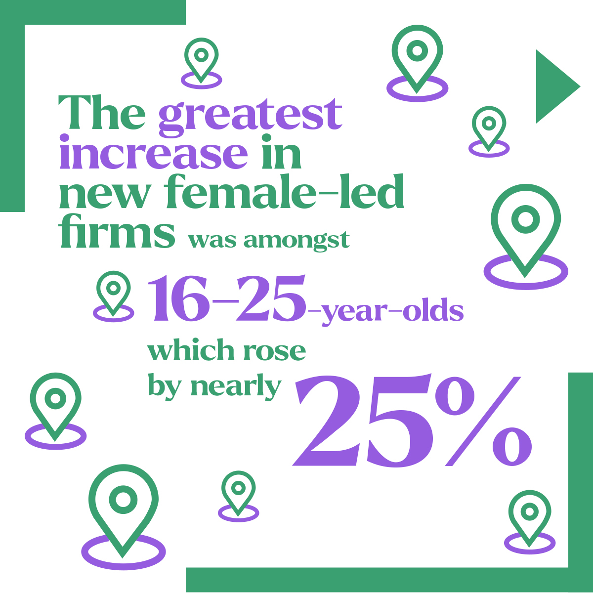 NatWestGroup's tweet photo. #DidYouKnow more women than ever launched businesses in 2022? 
 
Women founded more than 150,000 new companies last year despite a more challenging economic environment.

Click below to find out more from the #RoseReview Progress Report 2023: #FemaleEntrepreneurs