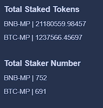MProtocolFuture's tweet photo. Since we last reported, another 288,729 BNB-MP and 38,353 BTC-MP have been added to the #MirrorStaking pool by our participants!
BTCMP Staking Participants +23
BNBMP Stakers Participants +35
Read the Room! Staking Pool + Mirror Charts = consistency! The data makes sense!
#NewStandards #BBTF #NoLockedStaking