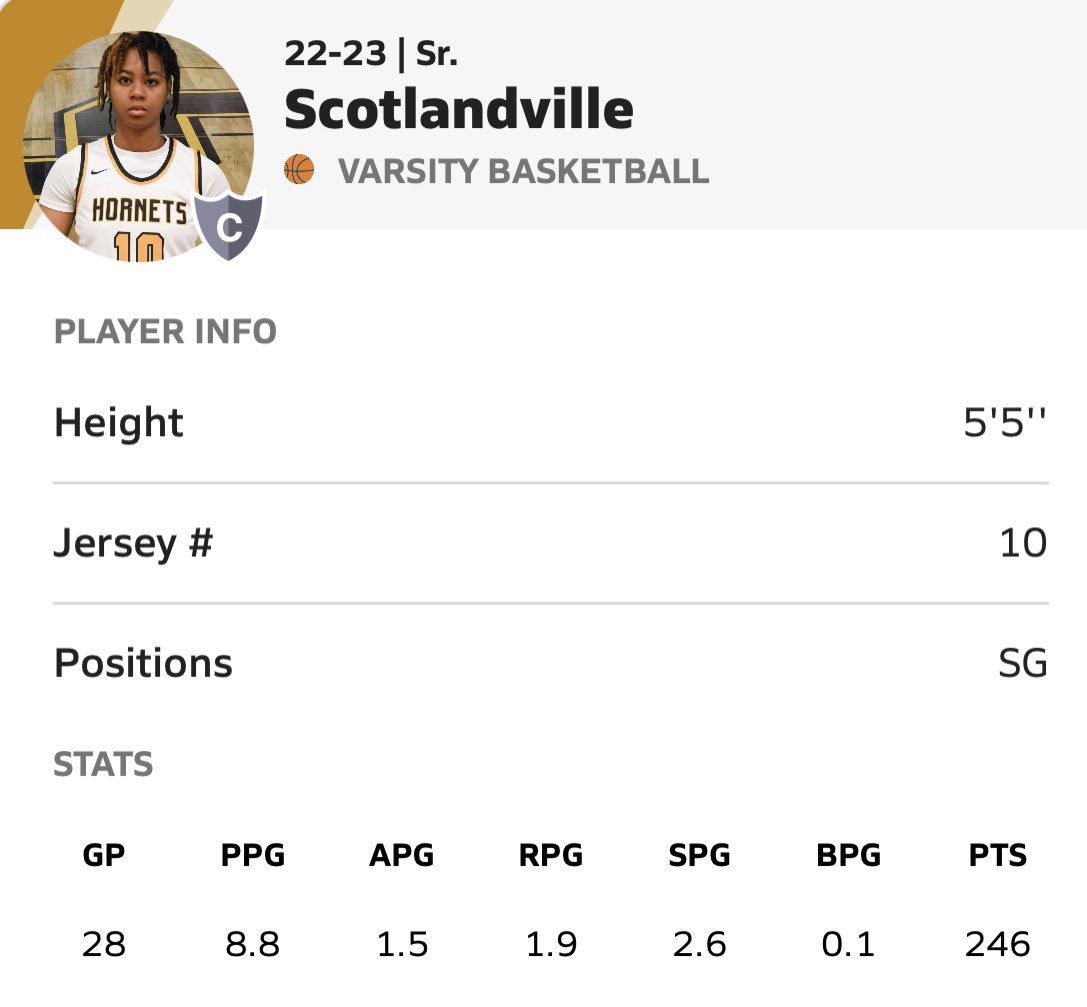 SMHSHornetsWBB's tweet photo. Coaches, our β23 G Mia @miashep45333400 Shepherd had 7pts, 5rbs, 2asts, and 2stls in our regional playoff matchup against Edna Karr. Season stats for Shepherd is listed below #SolidDefender #ThreePointSniper https://t.co/hBkPVzERji