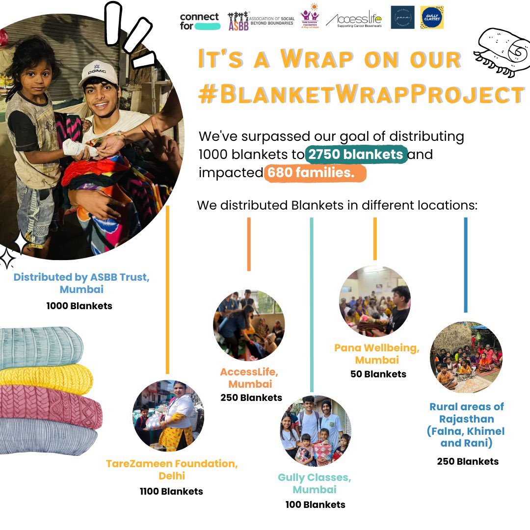 ConnectforCf's tweet image. Here’s a quick snapshot of our Blanket Distribution Drive!

Through our blanket wrap project, we were able to provide blankets for 680 families and helped 2750 people in need🤩
@asbbtrust @gullyclasses @AccessLifeIndia @tarezameenngo 

#ConnectFor  #volunteeringinindia #goodvibe