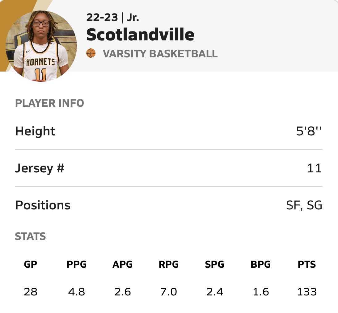SMHSHornetsWBB's tweet photo. Coaches, our ‘24 G/F Mylaia @MylaiaFlowers11 Flowers had 4pts, 6rbs, 5ast, and 4stls in our regional playoff matchup against Edna Karr. Season stats for Flowers is listed below #GoodRebounder #CanPlayMultiplePostions #GoodDefender https://t.co/jOFmIXZy2E