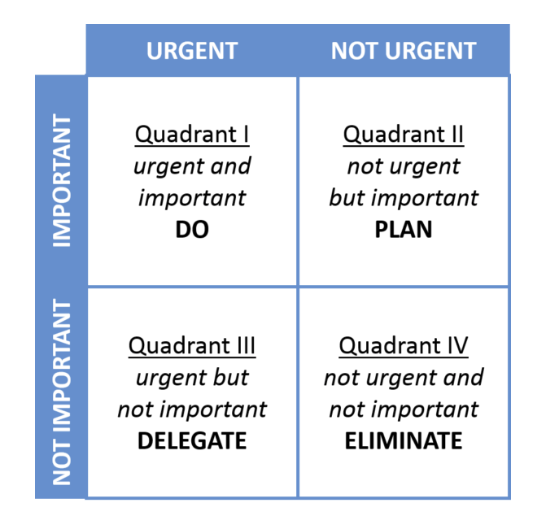Long to-do list? Try mapping this week's tasks onto this matrix to make it more manageable.

blog.tcea.org/10-tips-tools-…