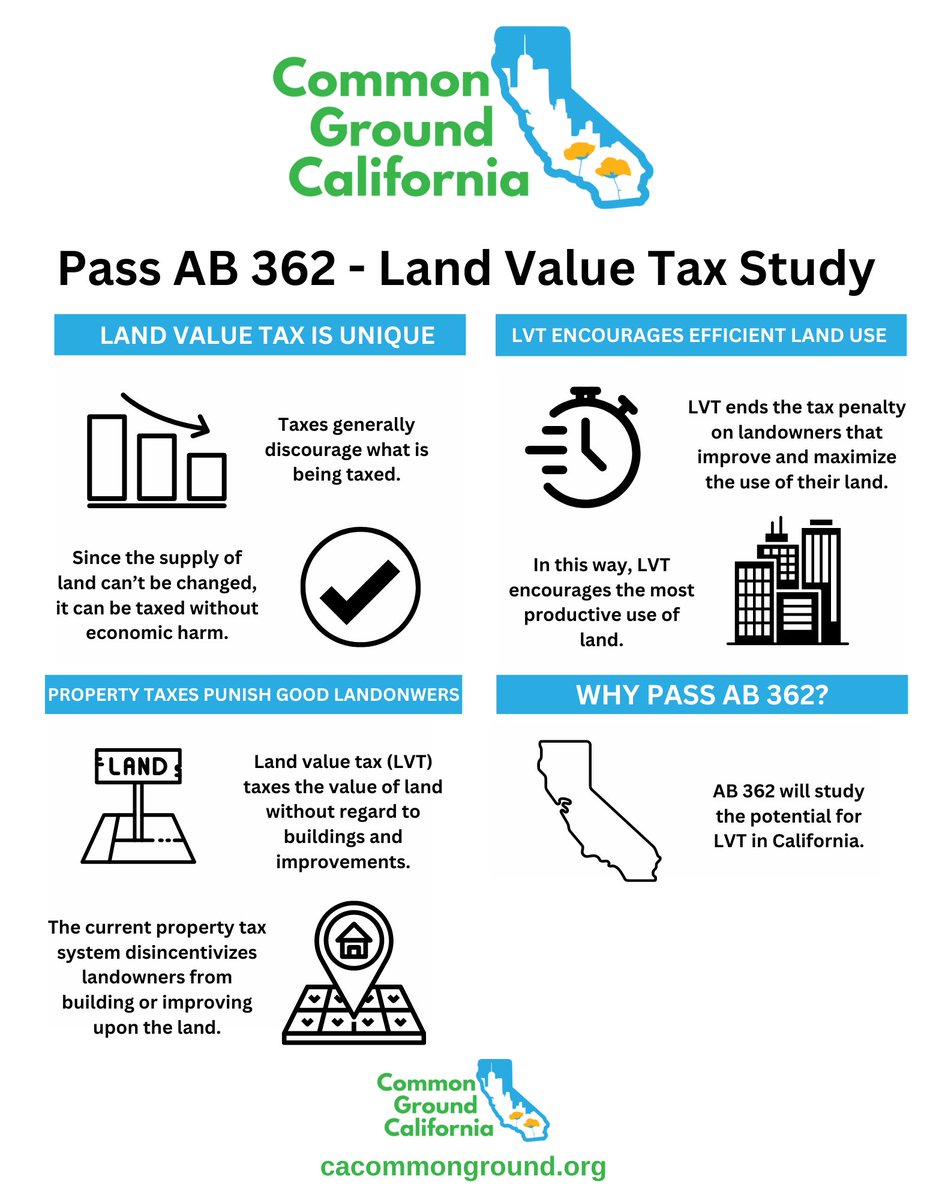 CACommonGround's tweet photo. We’re very excited be supporting @alex_lee’s #AB362 to study the potential of a Land Value Tax in California! https://t.co/G82FEbOTFr