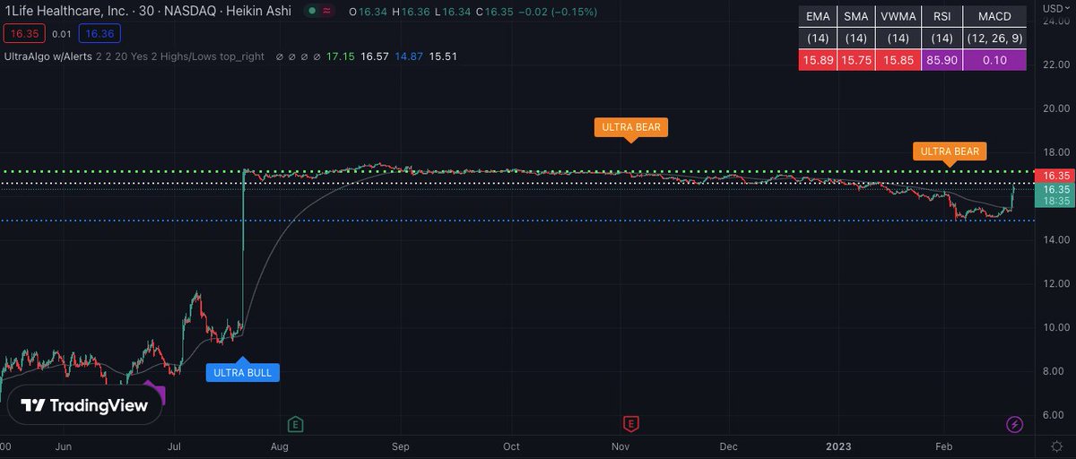 Trading Chromatic tweet media