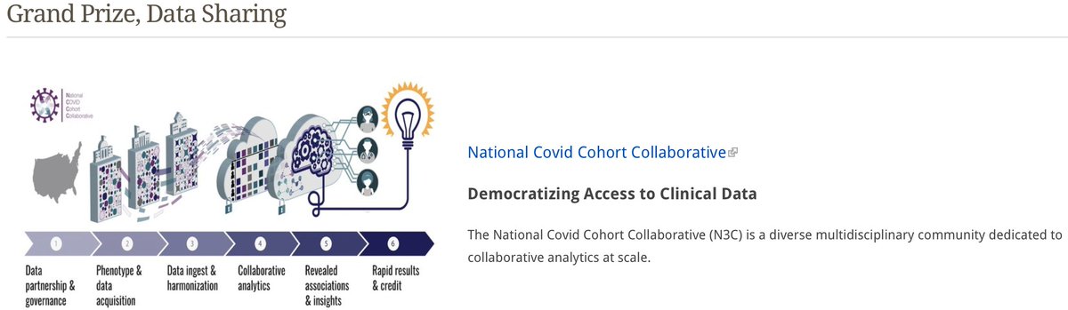 CTSA Data2Health tweet media