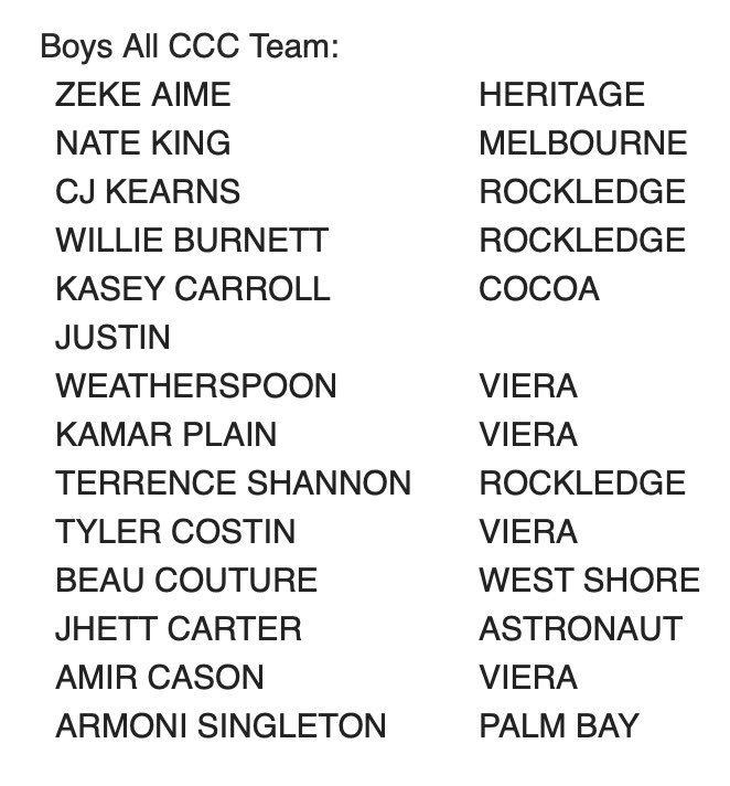 Viera Hoops (@vierahoops) on Twitter photo Congrats to our guys who made the All Cape Coast Conference team!
Sr Justin Weatherspoon
Sr Tyler Costin <a href="/Tyler_costin11/">Tyler Costin</a>
Sr Amir Cason
So Kamar Plain Congrats to our guys who made the All Cape Coast Conference team!
Sr Justin Weatherspoon
Sr Tyler Costin <a href="/Tyler_costin11/">Tyler Costin</a>
Sr Amir Cason
So Kamar Plain