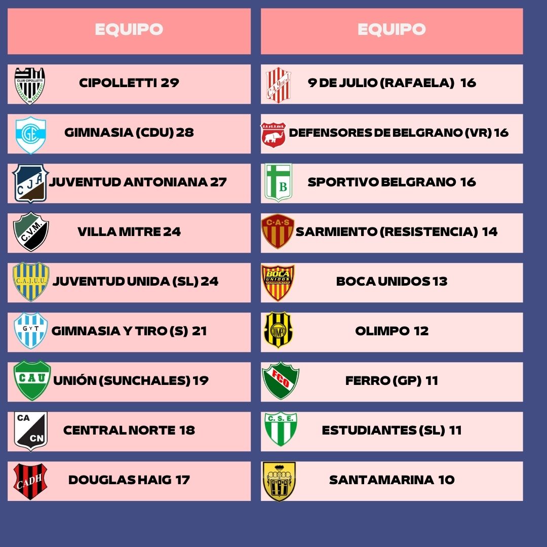 Torneo Federal A tweet media