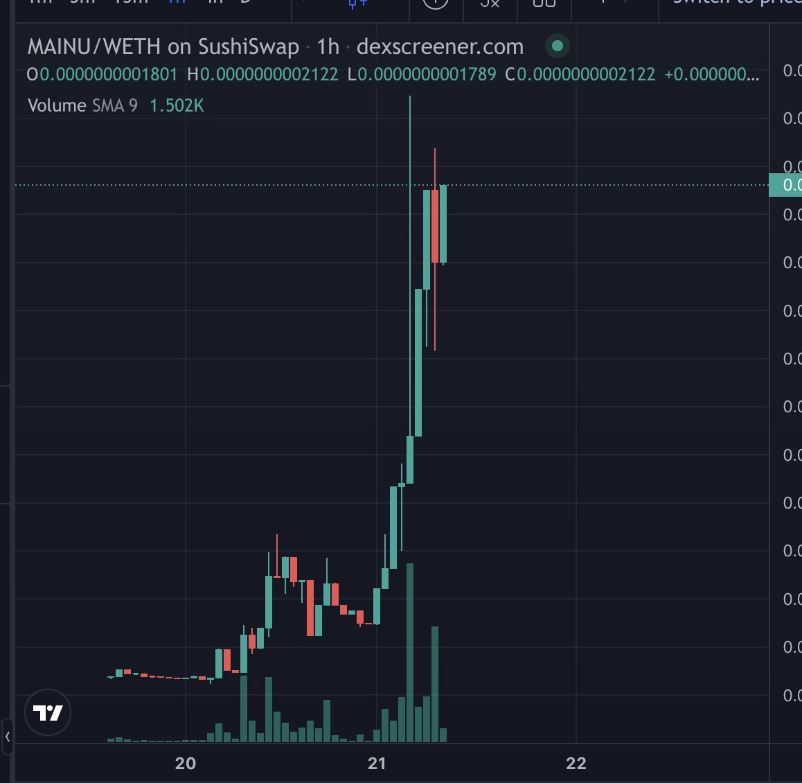 realdogen's tweet photo. Found out about $MAINU on #Arbitrum this morning and it's already begun to send!
The community consensus is very strong, mainly from diamond hands in Mainland China and Hong Kong
The dev is the founder of the #BabyDoge Chinese community, and he is also an NFT artist signed by Binance.
Next #1000xgem meme on Arb?๐
https://t.co/RTC21bOVjU
https://t.co/0Zri0MJ9nI
https://t.co/aWKxqrzFIP
https://t.co/pxMBX6V8MD
