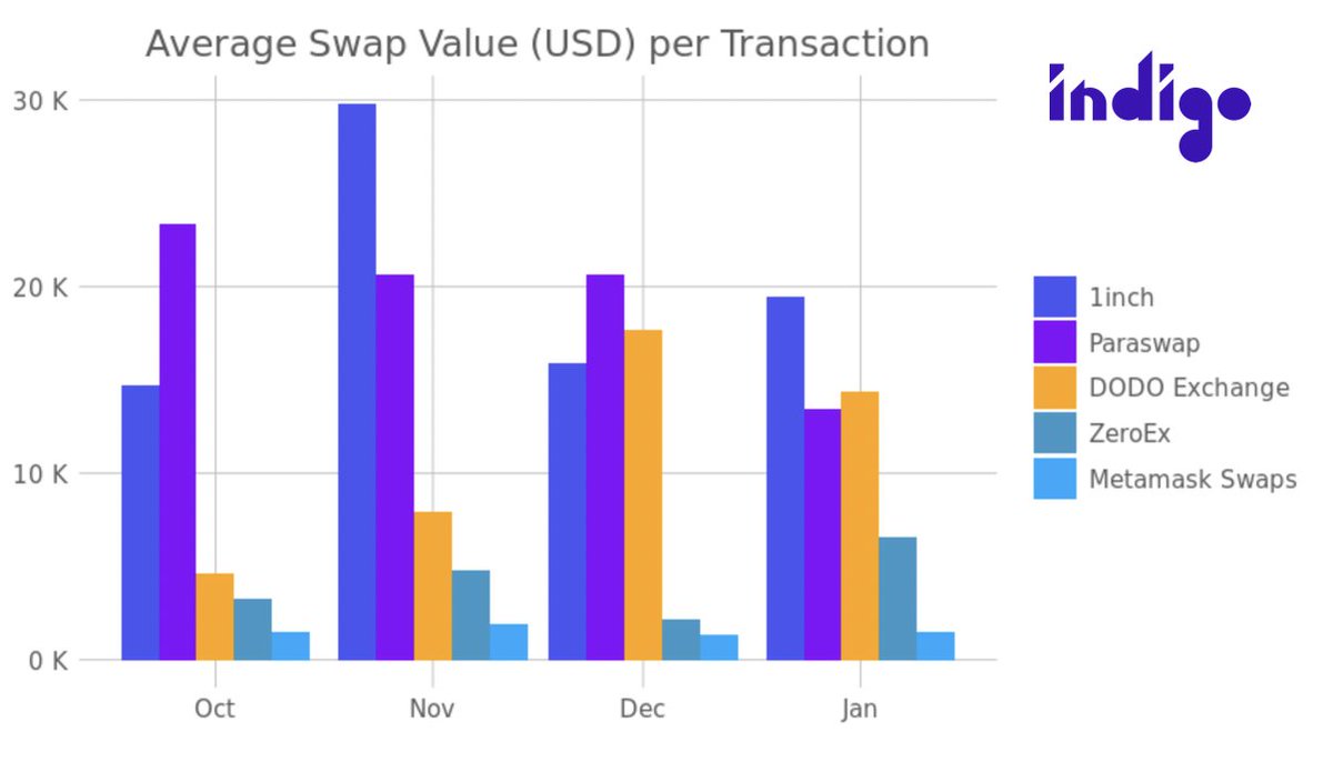 Indigo Labs | Blockchain Data Research tweet media