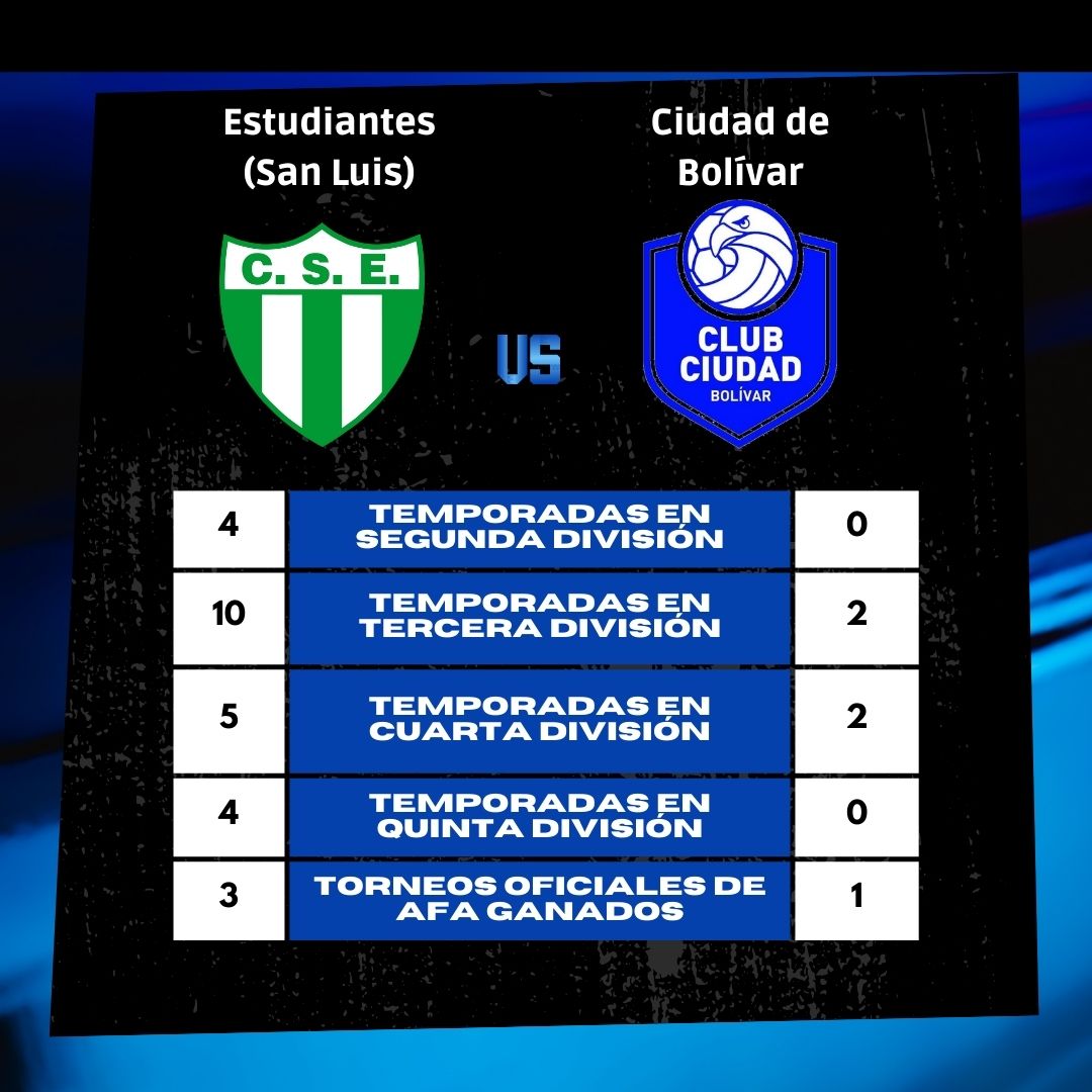 Frente a frente entre Estudiantes (San Luis) y Ciudad de Bolívar.