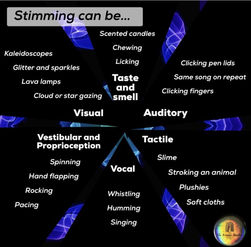 martinimarie's tweet photo. #AutisticStimming can present in any of these ways! 
#SensorySeeking #Spinning #Flapping #Vestibular #Proprioception 3/3
#SelfRegulation is important. Provide these if your child is unable to access these their self. Build them into activities. It can make ALL the difference!⬇️ https://t.co/nzqbTBHlHl