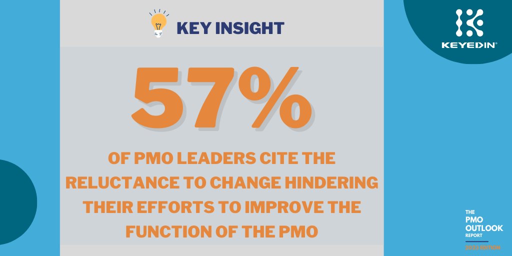 57% of PMO leaders cite the reluctance to change hindering their efforts to improve the function of the PMO ⛔️
hubs.la/Q01yMdHX0