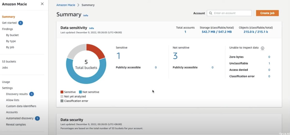 AWSSecurityInfo's tweet photo. Use #AmazonMacie to create and allow lists to specify text or text patterns that you don’t want Macie to report as sensitive data.
Getting started is fast and easy with one-click in the AWS Management Console or with a single API call. Learn more ⬇️
https://t.co/q3xRZarUeA https://t.co/ppBunLnZU3